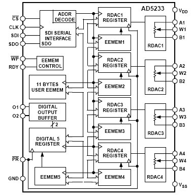 AD5233BRU100, 4-канальный 64-позиционный цифровой потенциометр с EEPROM